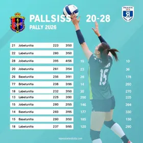 Paulista de vôlei feminino 2026