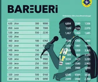 votação em Barueri