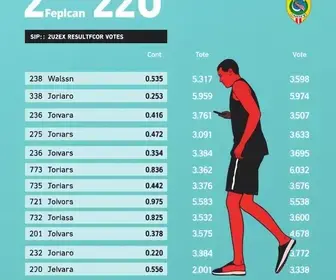 votação em Barueri